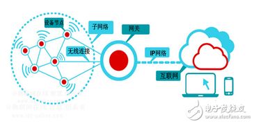 關鍵傳感技術精度持續提升，推動智能物聯網應用的實用價值與技術開發