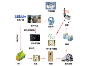 深圳市賽億科技 以網絡技術開發為核心，驅動物聯網解決方案創新